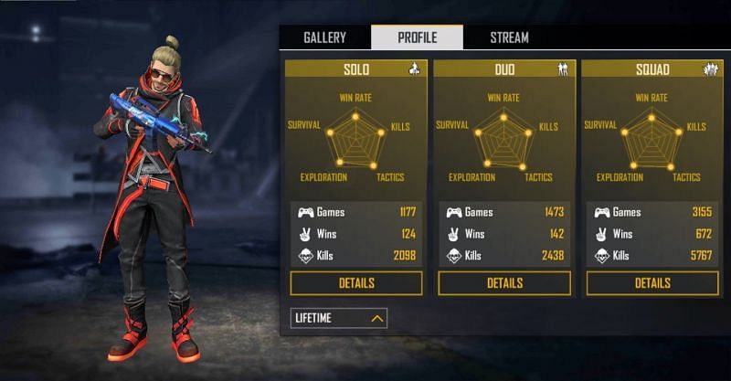 Lifetime stats